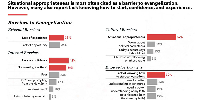Barriers-to-Evangelization-3