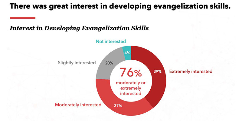 Evangelization-Skills-3