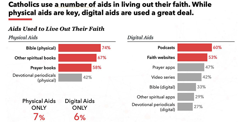 Faith-Aids-3