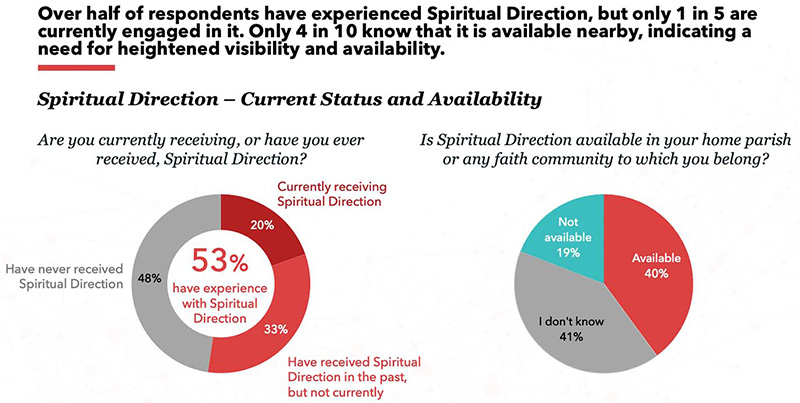 Spiritual-Direction-3